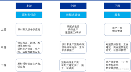 住宅装饰和装修 建筑行业价值分析，看这篇就够了！